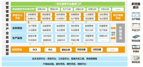 科遠智慧中標山西梗陽新能源項目，以智慧生產管控系統賦能高端智能工廠建設